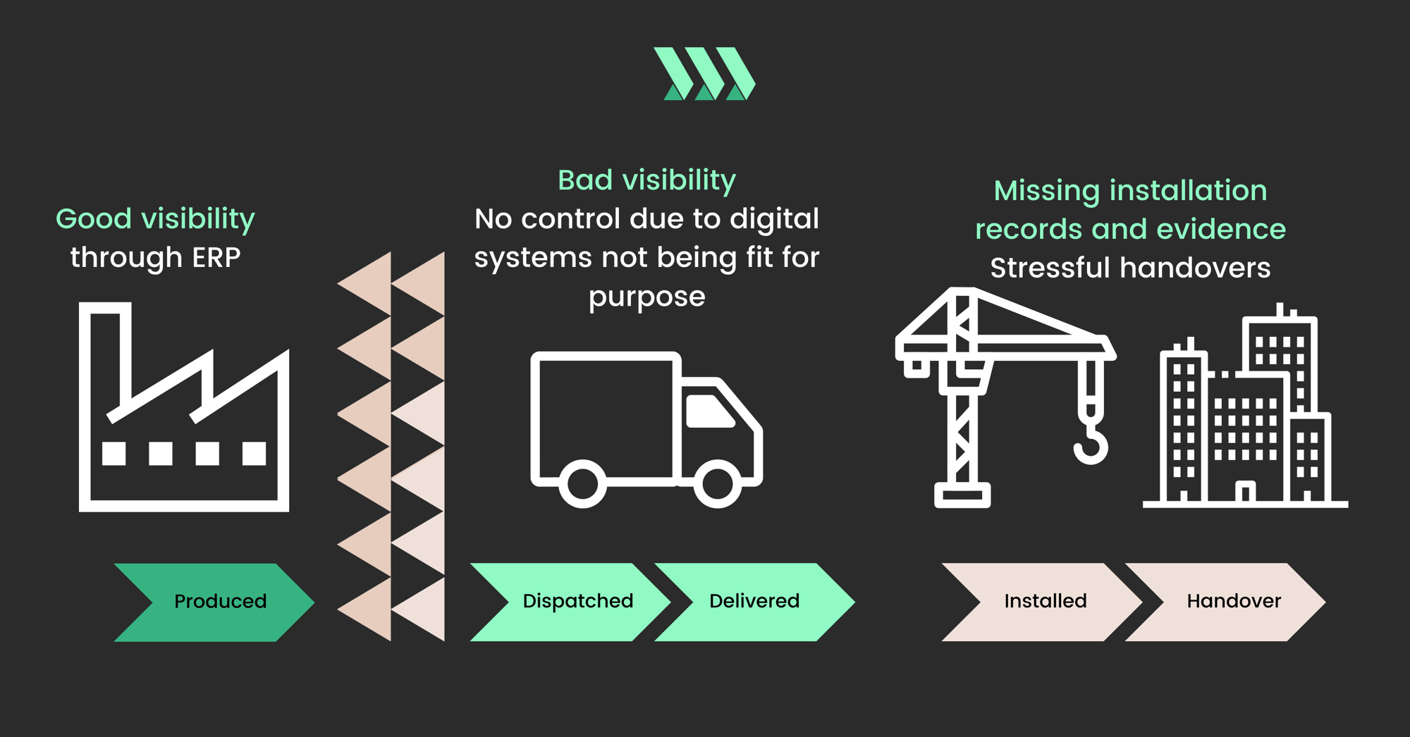 The black hold of facade delivery graphic